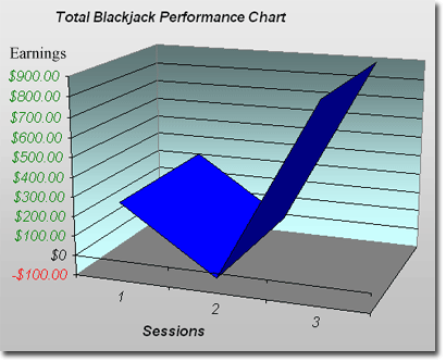 blackjack graphs charts